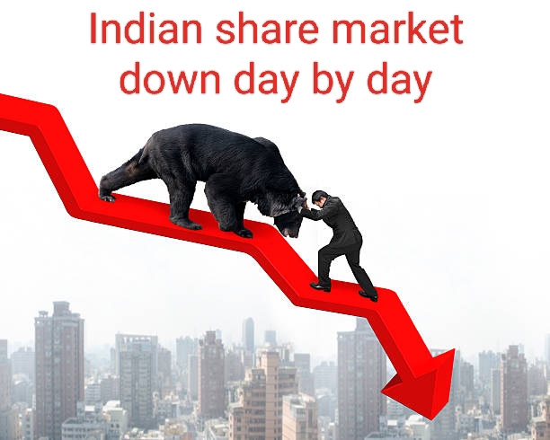 Indian Market Falling why